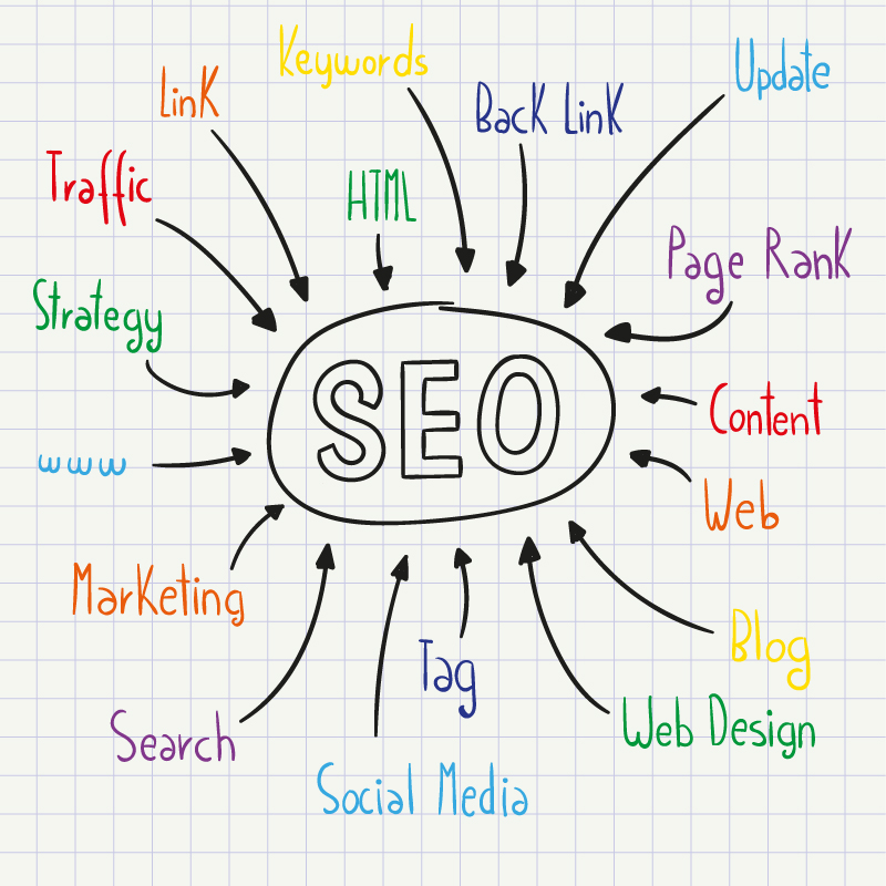 Searching Engine Optimizing SEO STRATERGIES