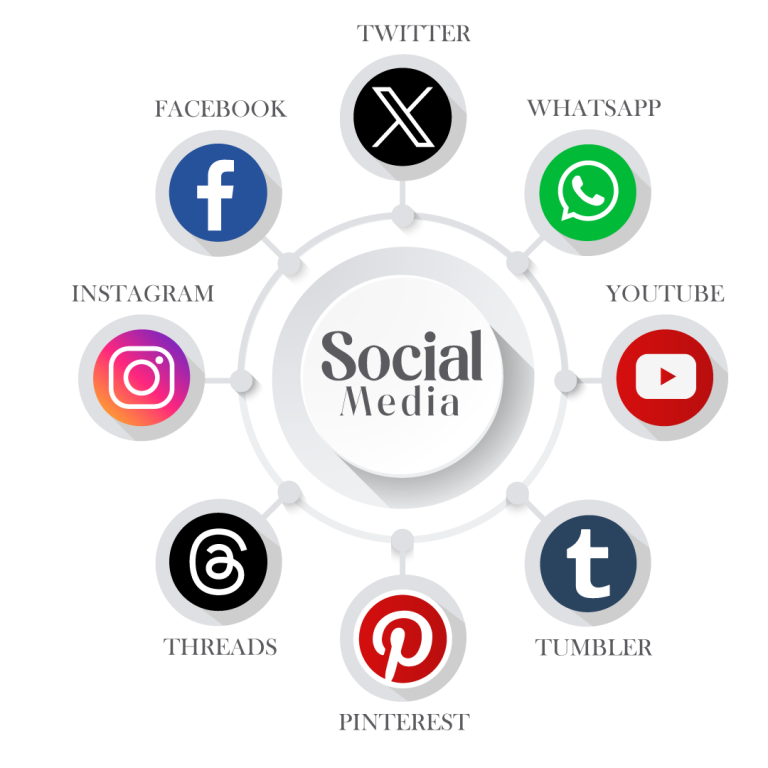 social media marketing platforms